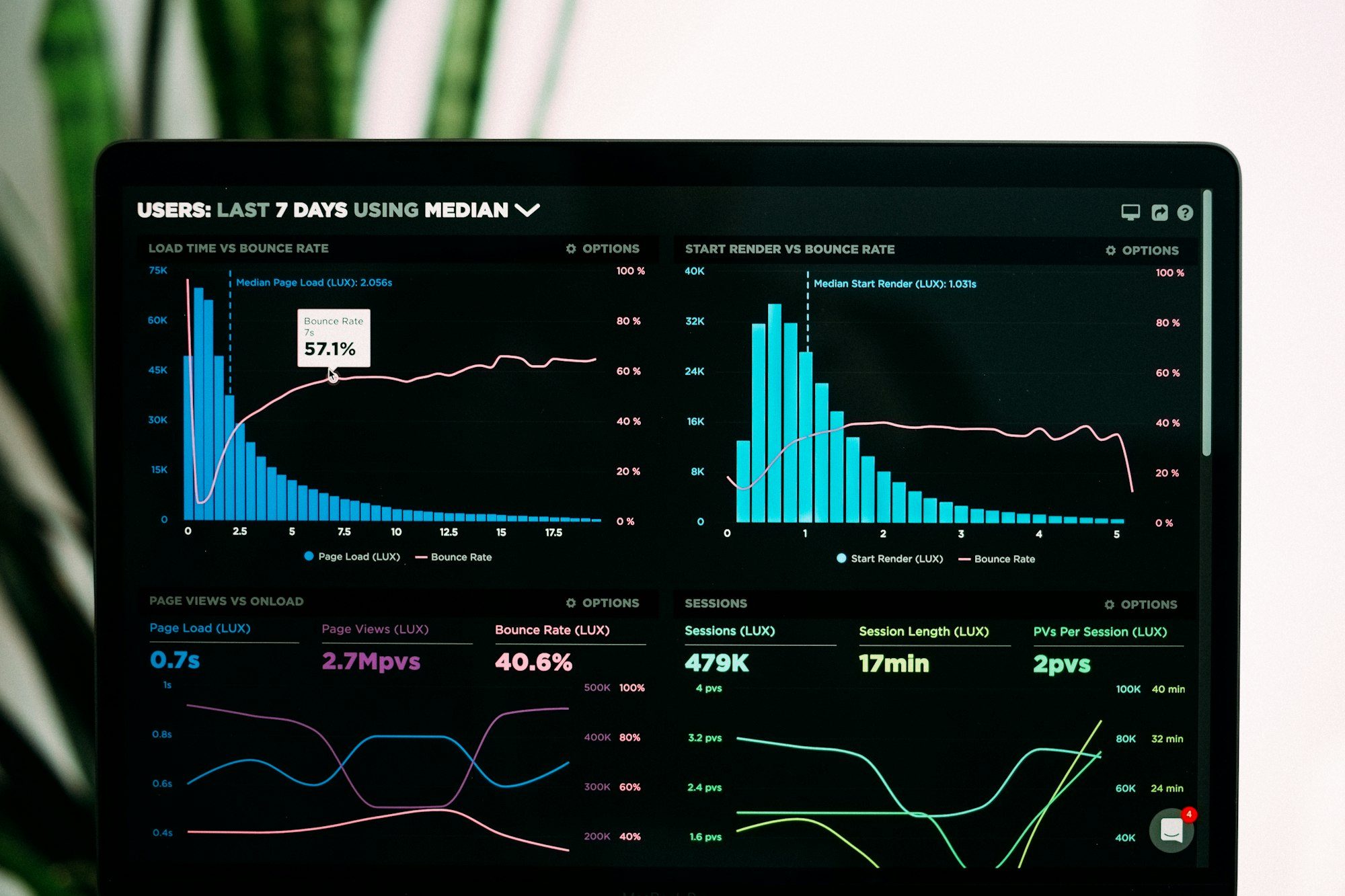 The Lumio recurring revenue dashboard