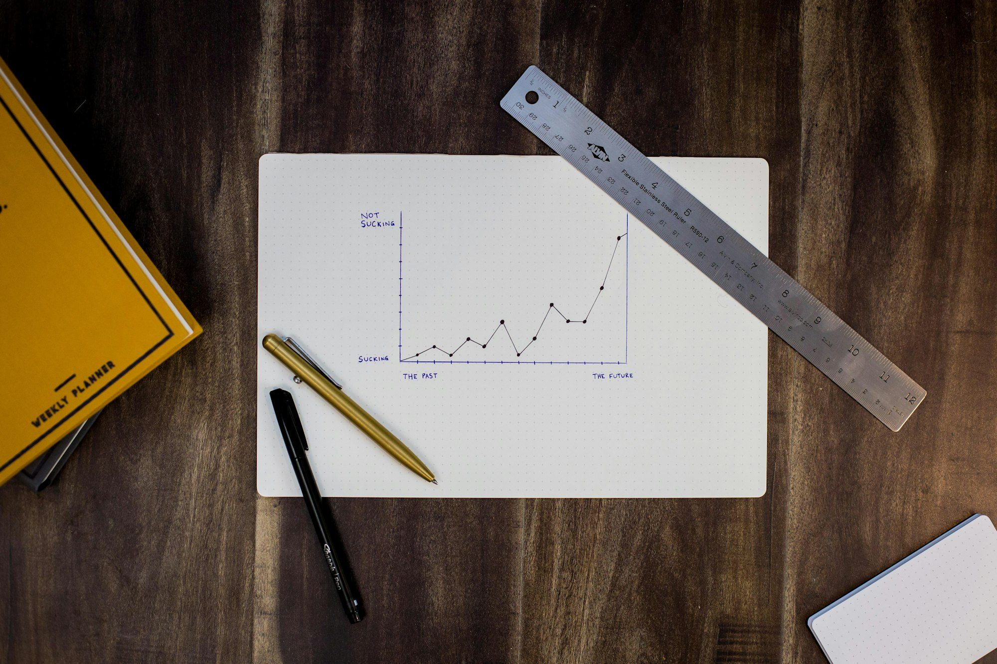 Customer health score